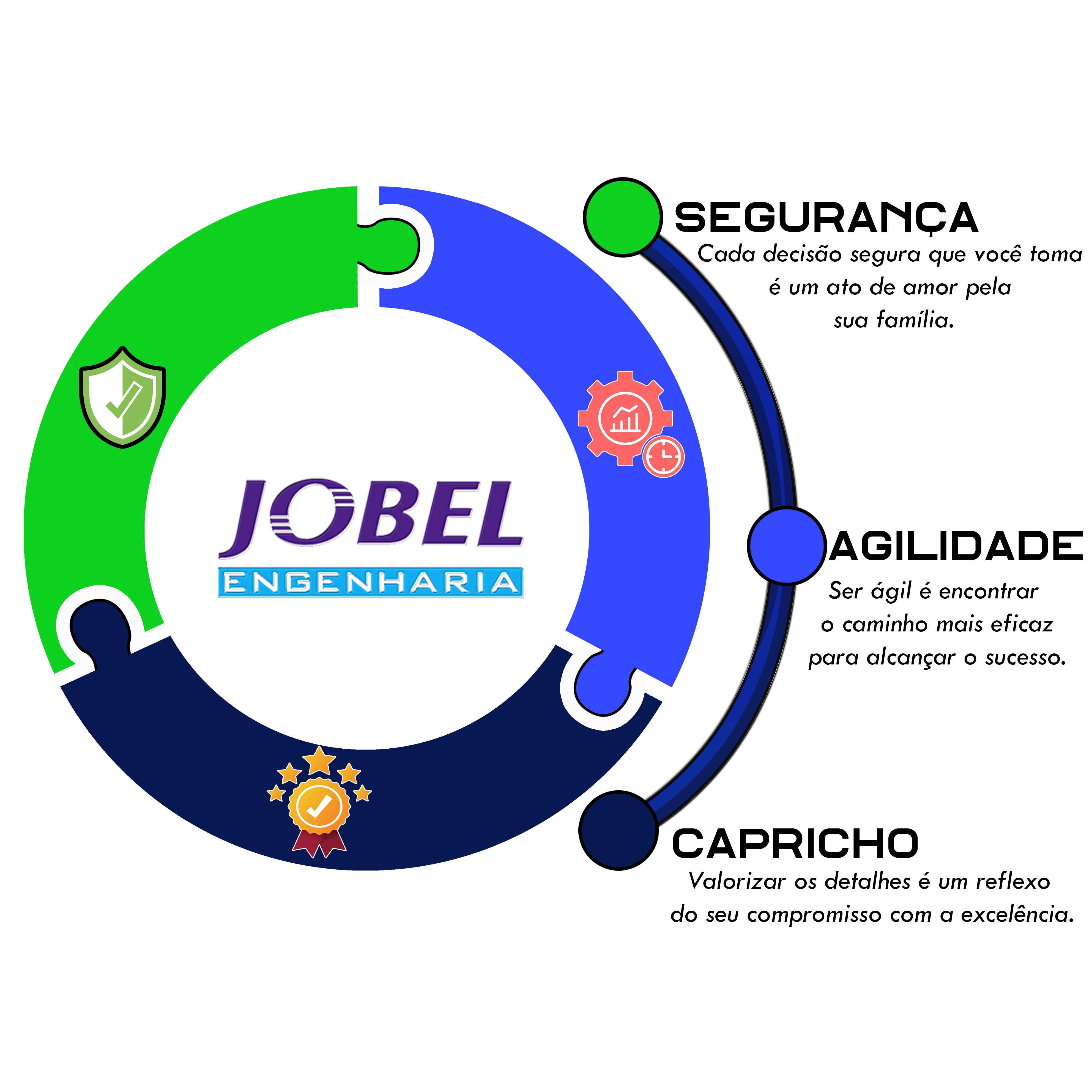 Trabalho em rede elétrica